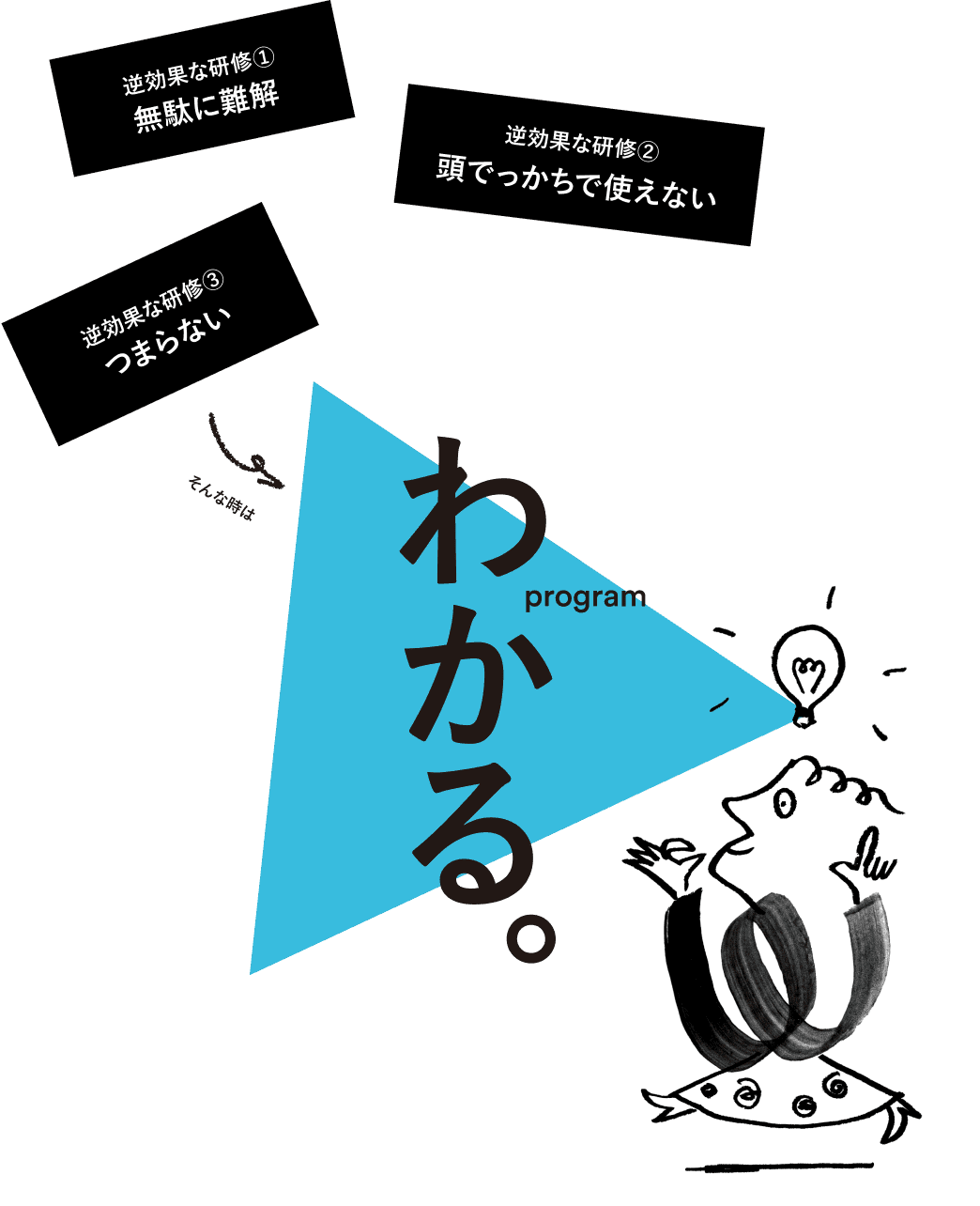 逆効果な研修① 無駄に難解、逆効果な研修② 頭でっかちで使えない、逆効果な研修③ つまらない、そんな時はわかるプログラム