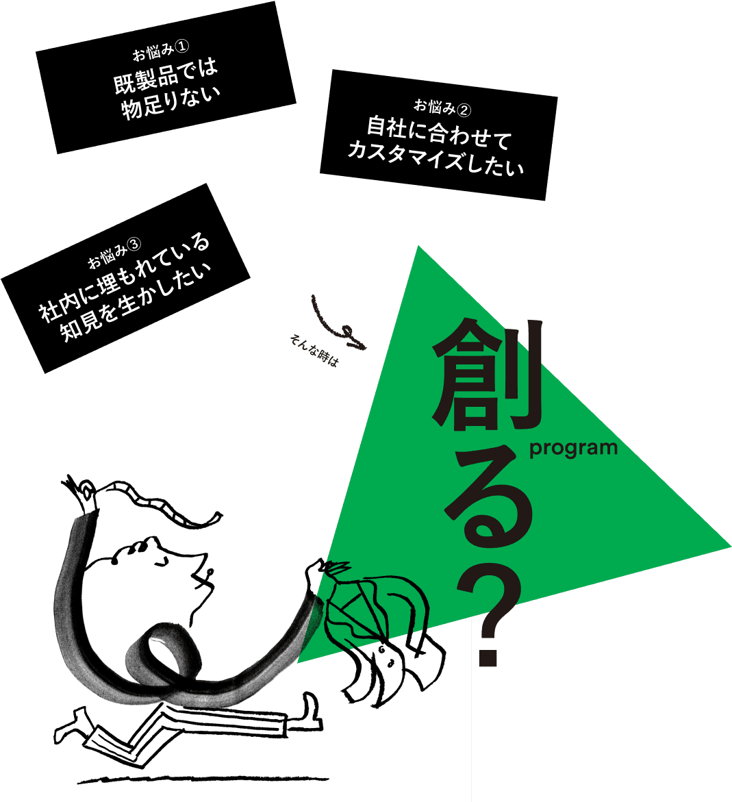 お悩み① 既製品では物足りない、お悩み② 自社に合わせてカスタマイズしたい、お悩み③ 社内に埋もれている知見を生かしたい、そんな時は創るプログラム